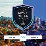 Move Meter